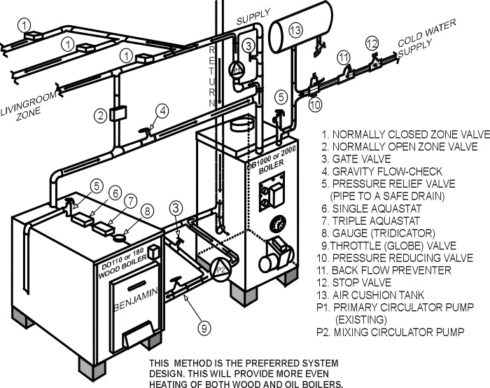 Off-GridSupply.com