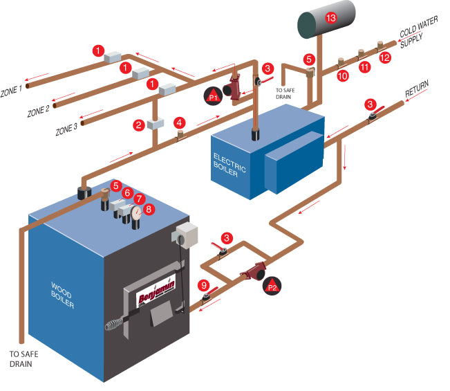 Off-GridSupply.com